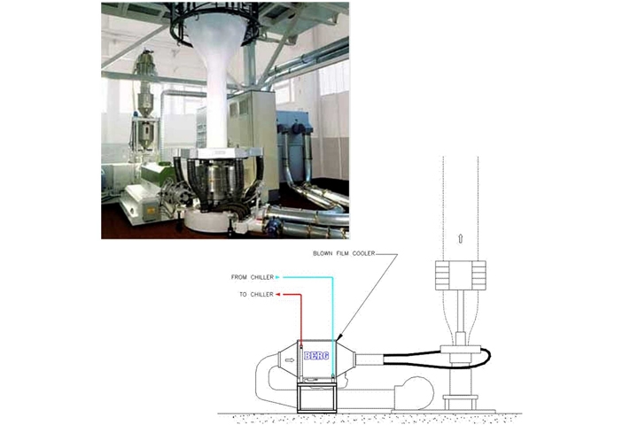 Machine