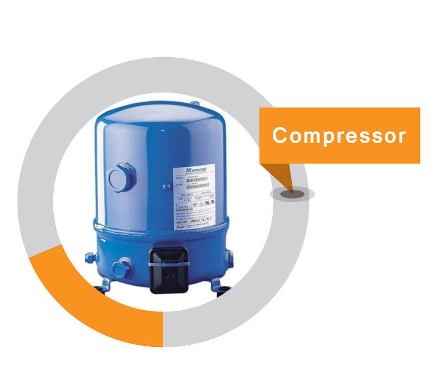 Compressor