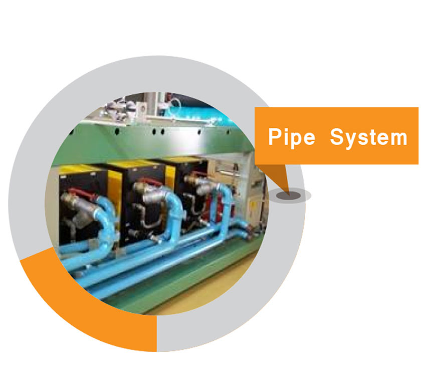 Pipe System